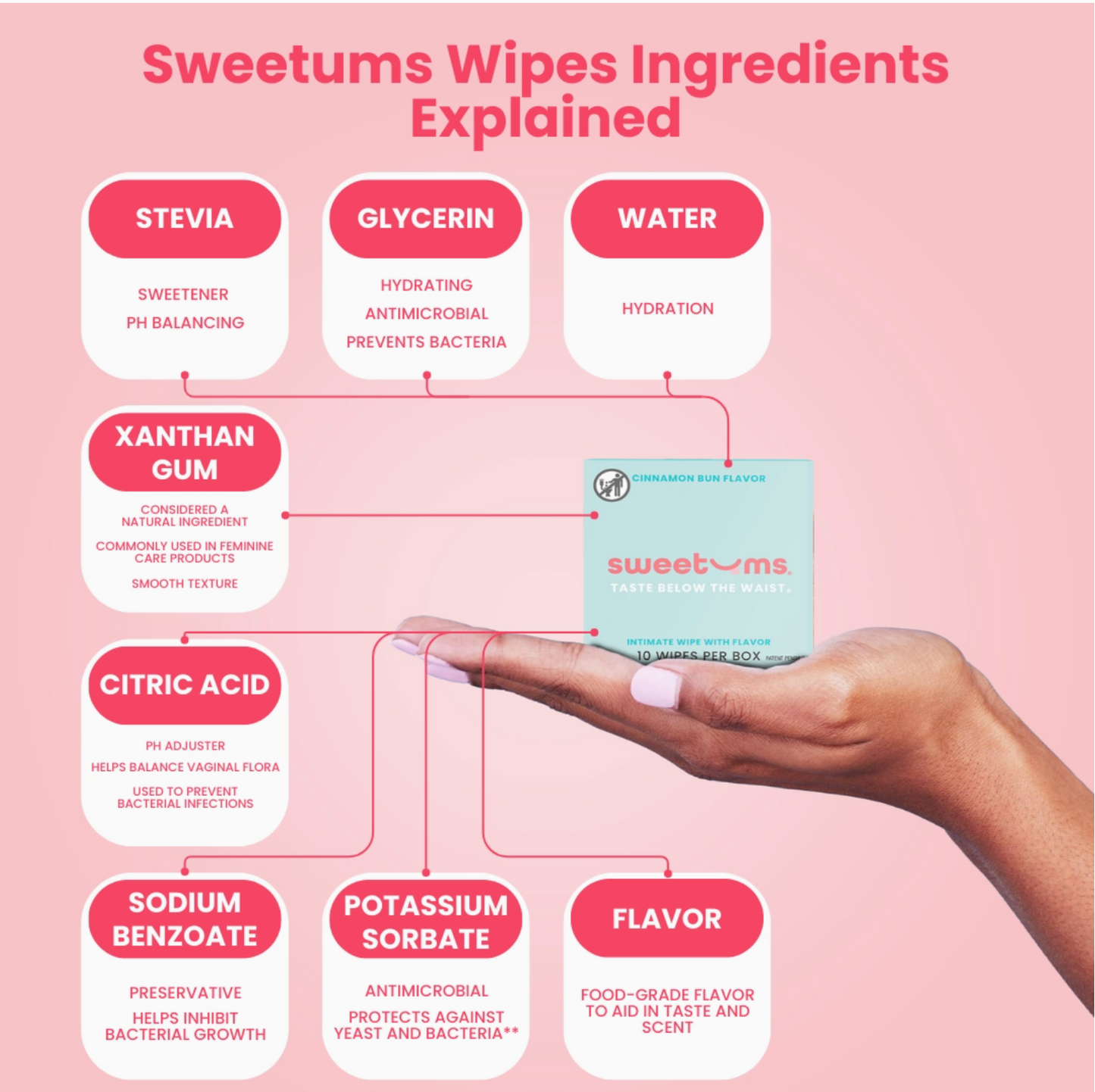 Sweetums Flavored Wipes